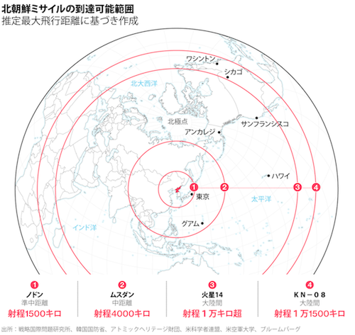 北朝鮮ミサイル到達可能範囲 500.png